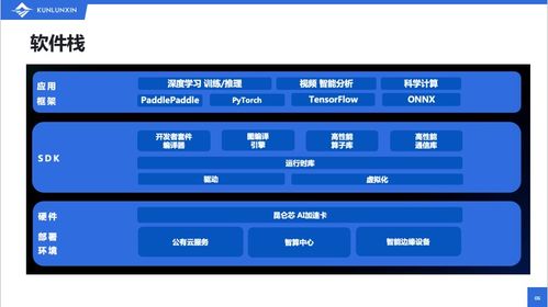 昆侖芯科技基礎(chǔ)工具鏈開發(fā)負(fù)責(zé)人張釗 強(qiáng)大易用的昆侖芯軟件棧助力生態(tài)發(fā)展